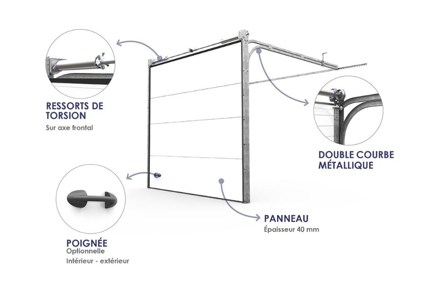 Gamme porte de garage sectionnelle artntorsion